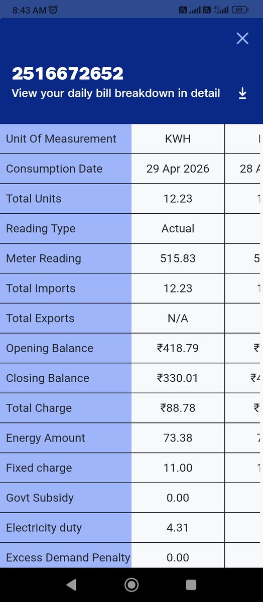 neeraj86singh's tweet photo. @UPPCLLKO Problem not solve till date solar unit export nhi ho rha hai https://t.co/zX56B2baZK