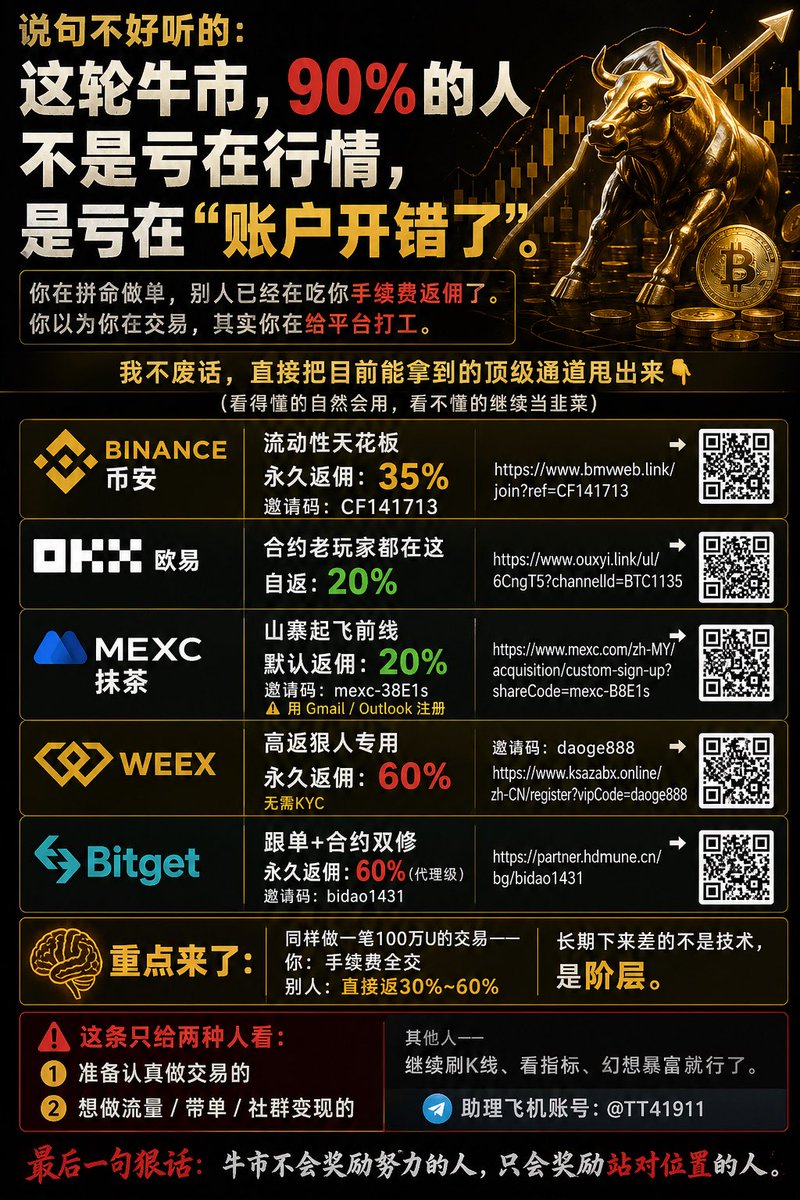 🔥 说句不好听的：

这轮牛市，90%的人不是亏在行情，是亏在“账户开错了”。

你在拼命做单，
别人已经在吃你手续费返佣了。

你以为你在交易，
其实你在给平台打工。

⸻

我不废话，直接把目前能拿到的顶级通道甩出来👇
（看得懂的自然会用，看不懂的继续当韭菜）

⸻

🚀 Binance（币安）｜流动性天花板
👉 永久返佣：35%
👉 邀请码：CF141713
👉 https://t.co/1SJjaER61G

⸻

🚀 OKX（欧易）｜合约老玩家都在这
👉 自返：20%
👉 https://t.co/K7mOSJwXQP

⸻

🚀 MEXC（抹茶）｜山寨起飞前线
👉 默认返佣：20%
👉 邀请码：mexc-38E1s
⚠️ 用 Gmail / Outlook 注册
👉 https://t.co/uOm7uy3IvK

⸻

🚀 WEEX｜高返狠人专用
👉 永久返佣：60%
👉 无需KYC
👉 邀请码：daoge888
👉 https://t.co/Y2RLIcPIBC

⸻

🚀 Bitget｜跟单+合约双修
👉 永久返佣：60%（代理级）
👉 邀请码：bidao1431
👉 https://t.co/ALqkNnDE2a

⸻

🧠 重点来了：
同样做一笔100万U的交易——
你：手续费全交
别人：直接返30%~60%
长期下来差的不是技术，
是阶层。

⸻

⚠️ 这条只给两种人看：

1️⃣ 准备认真做交易的

2️⃣ 想做流量 / 带单 / 社群变现的

其他人——
继续刷K线、看指标、幻想暴富就行了。

助理飞机账号：@TT41911

⸻
🩸 最后一句狠话：
牛市不会奖励努力的人，只会奖励站对位置的人。