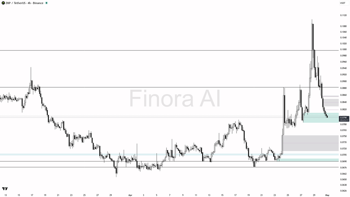 Finora AI - Your Trade Buddy tweet media
