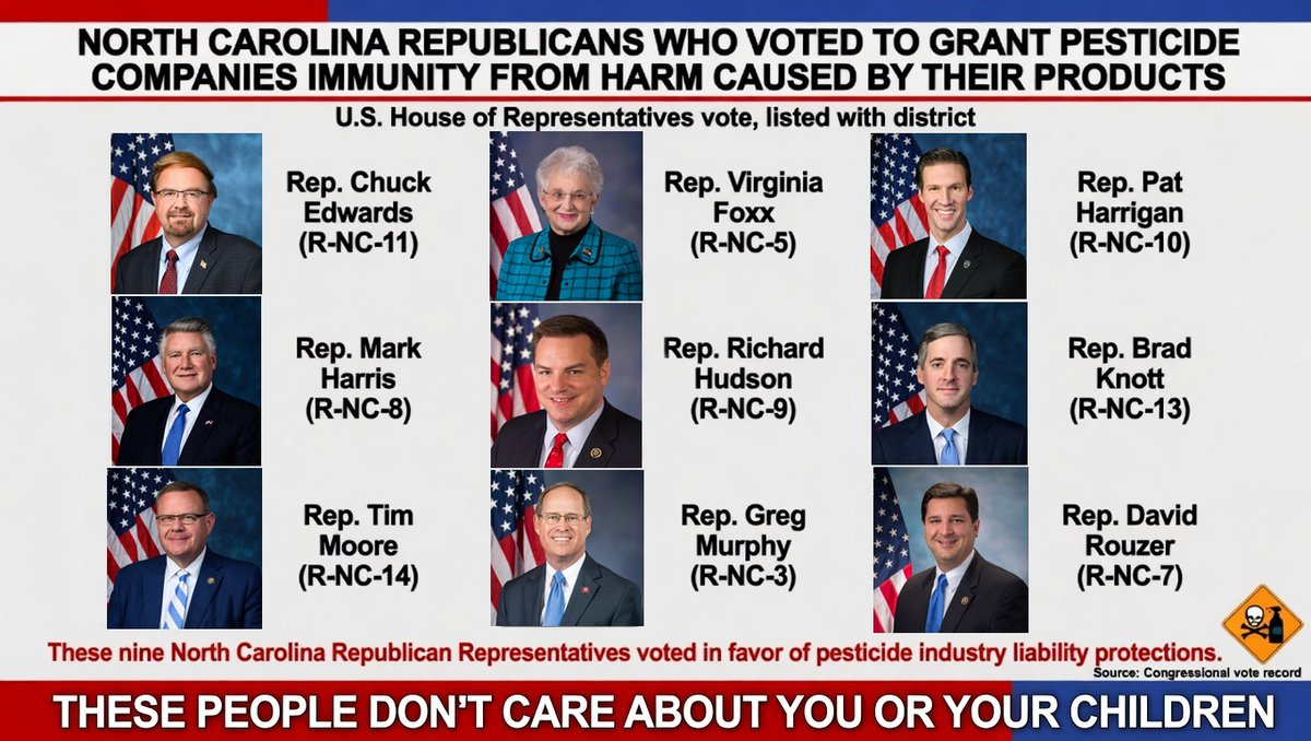 Evans_Wroten's tweet image. Here is the list of House Republicans from North Carolina who voted to give pesticide companies immunity for the harm their products cause. @ChuckEdwards4NC @virginiafoxx @PatHarriganNC @RepMarkHarrisNC @RepRichHudson @RepKnott @RepTimMooreNC @RepGregMurphy @RepDavidRouzer