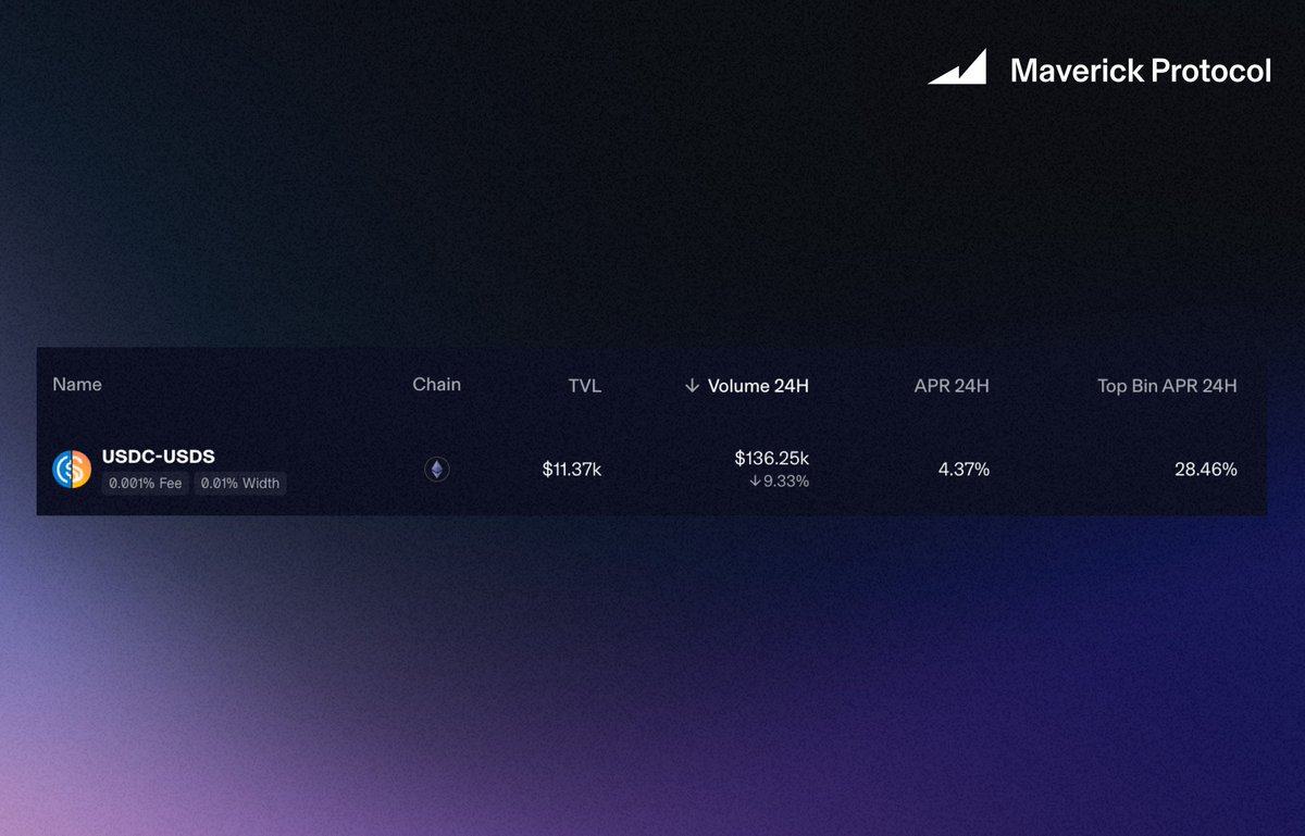 Maverick Protocol tweet media