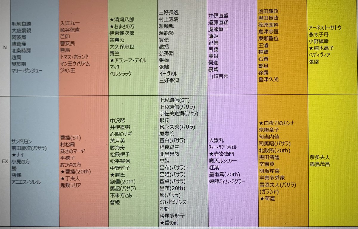 墓穴掘り@25秋全甲達成 tweet media