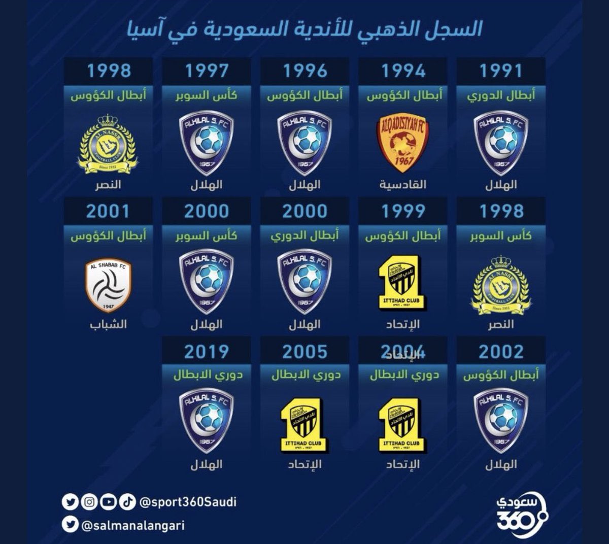 fahad tweet media