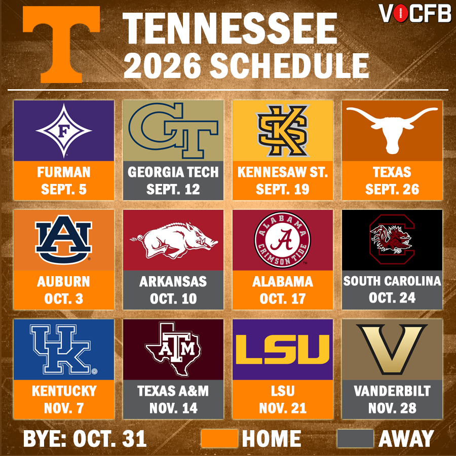 The Voice of College Football Network tweet media