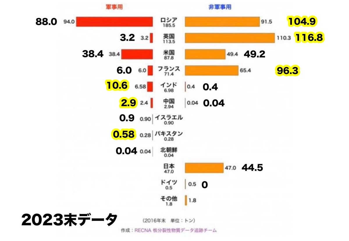 おしどりマコ@脱被ばく。知りたがりの怒りんぼで半径５ｍを変えていく。 tweet media