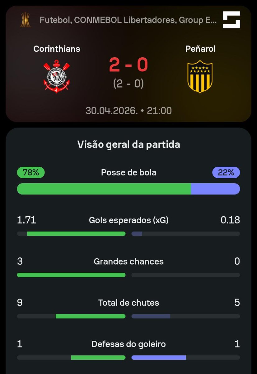 Sofascore Brasil tweet media