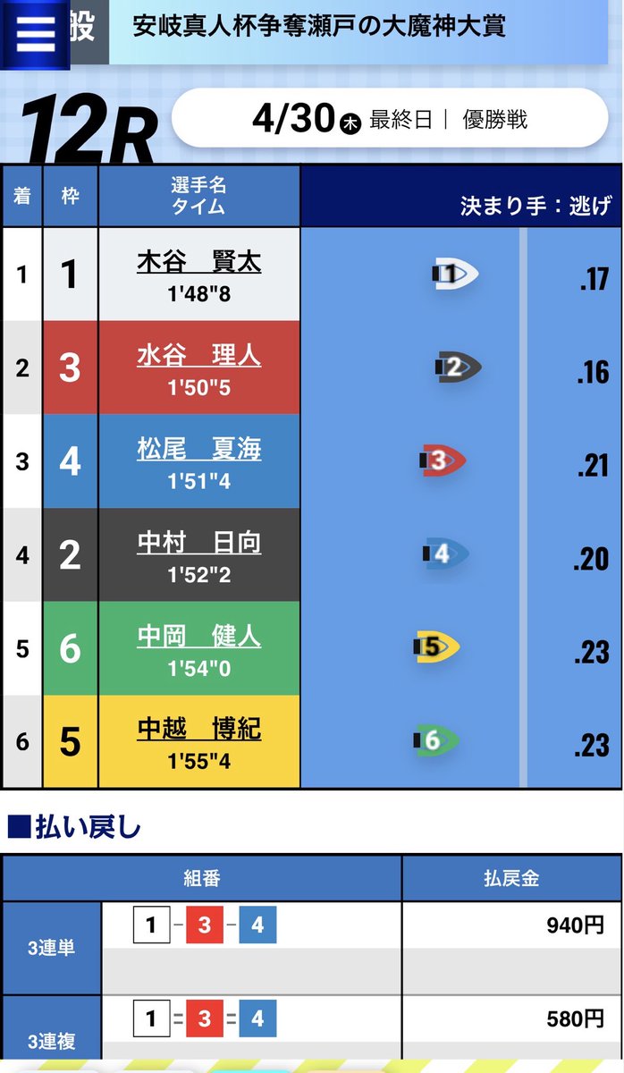 iqqsrv's tweet photo. 昨日の丸亀優勝戦、無料予想当選しました
是非参考にしてみて下さい。
#競艇 #ボートレース #丸亀 #優勝戦 https://t.co/BkZKek862g