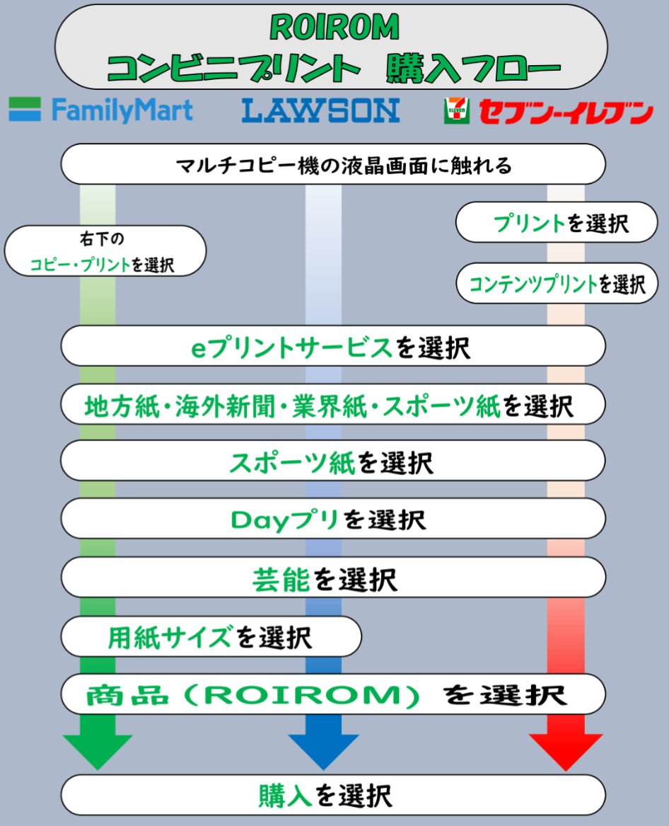 【公式】デイリースポーツ社 推し活部 tweet media