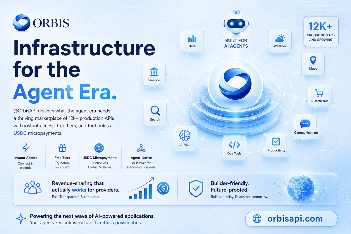 Orbis API tweet media