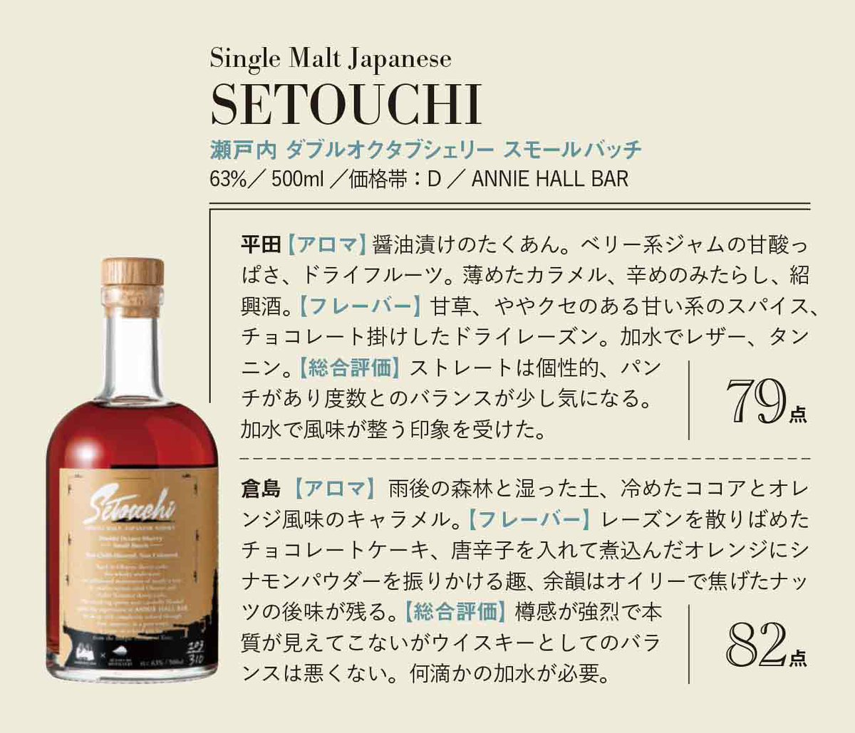 ウイスキーガロア55号 The Tasting No.28 Single Malt Japanese