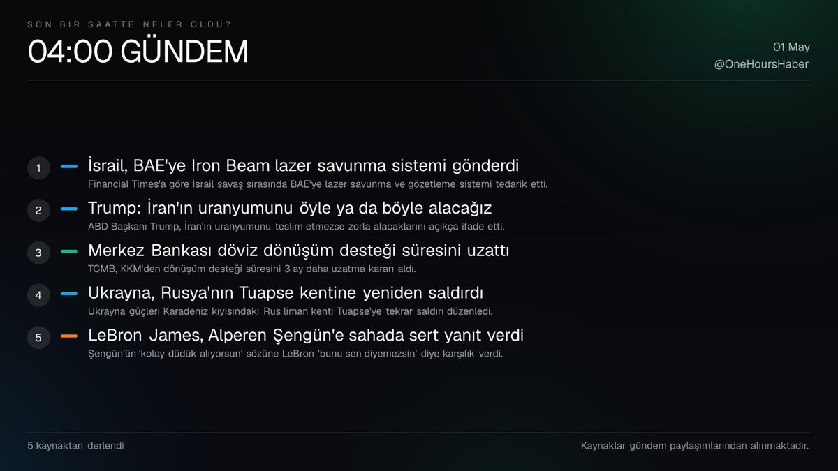 SaatlikGundem's tweet photo. 🕐 Son bir saatte neler oldu? - 04:00 GÜNDEM

1⃣ İsrail, BAE'ye Iron Beam lazer savunma sistemi gönderdi
2⃣ Trump: İran'ın uranyumunu öyle ya da böyle alacağız
3⃣ Merkez Bankası döviz dönüşüm desteği süresini uzattı
4⃣ Ukrayna, Rusya'nın Tuapse kentine yeniden saldırdı
5⃣ LeBron James, Alperen Şengün'e sahada sert yanıt verdi