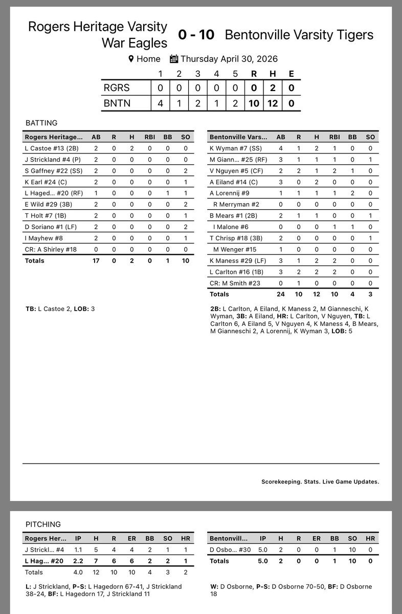 BHS Tiger Softball tweet media