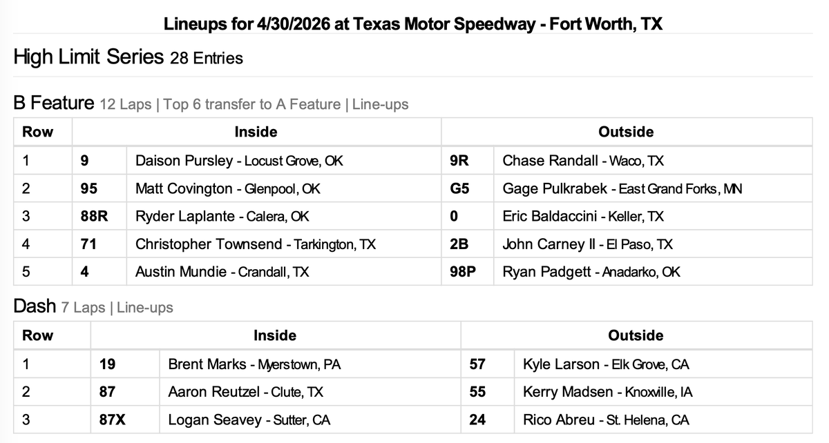 High Limit Racing tweet media