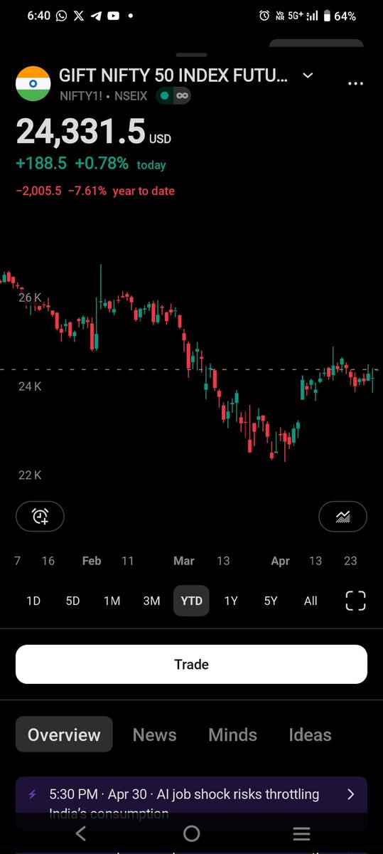 anup khamkar 📊📈🗝️ 🔨 tweet media