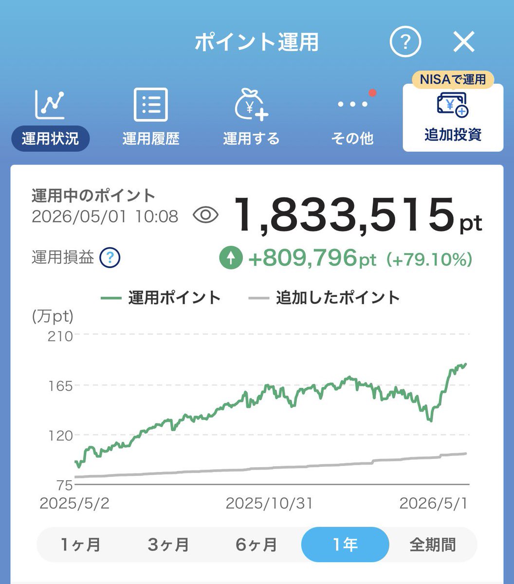 みくかぶ🦋専業投資家👼 tweet media