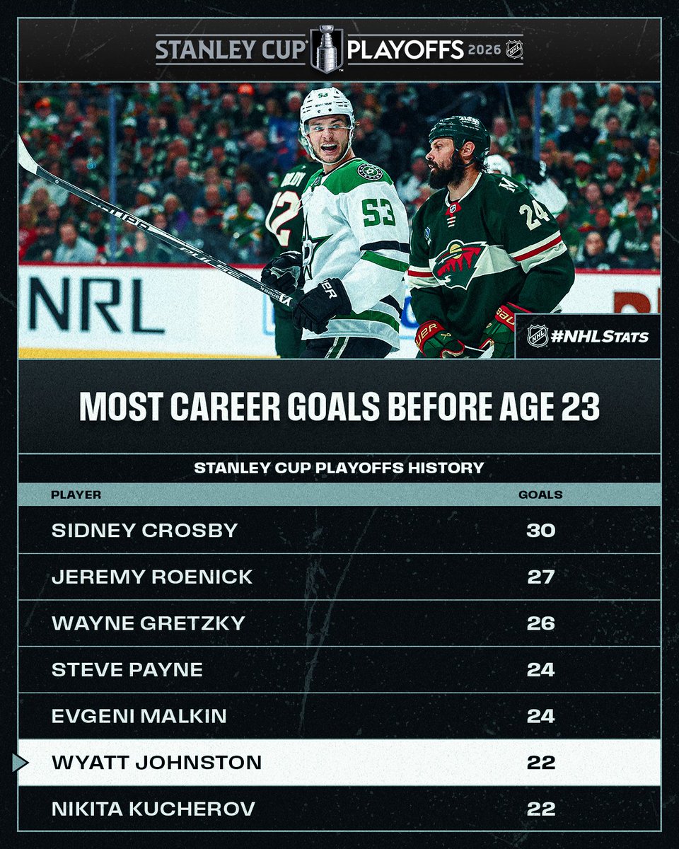 NHL Public Relations tweet media