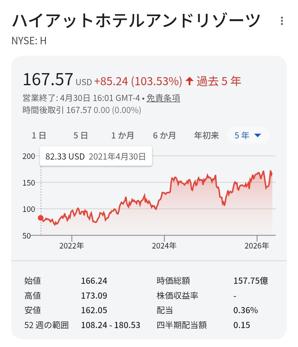 世界四季報 tweet media