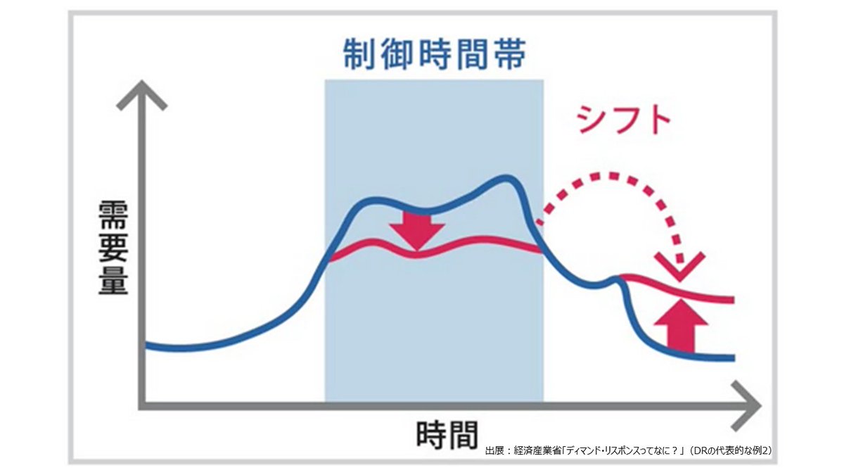 東京電力エナジーパートナー tweet media