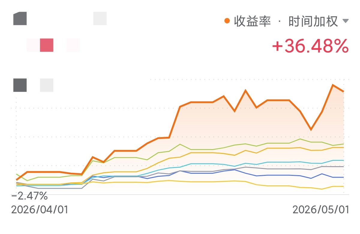 拖拉机 tweet media