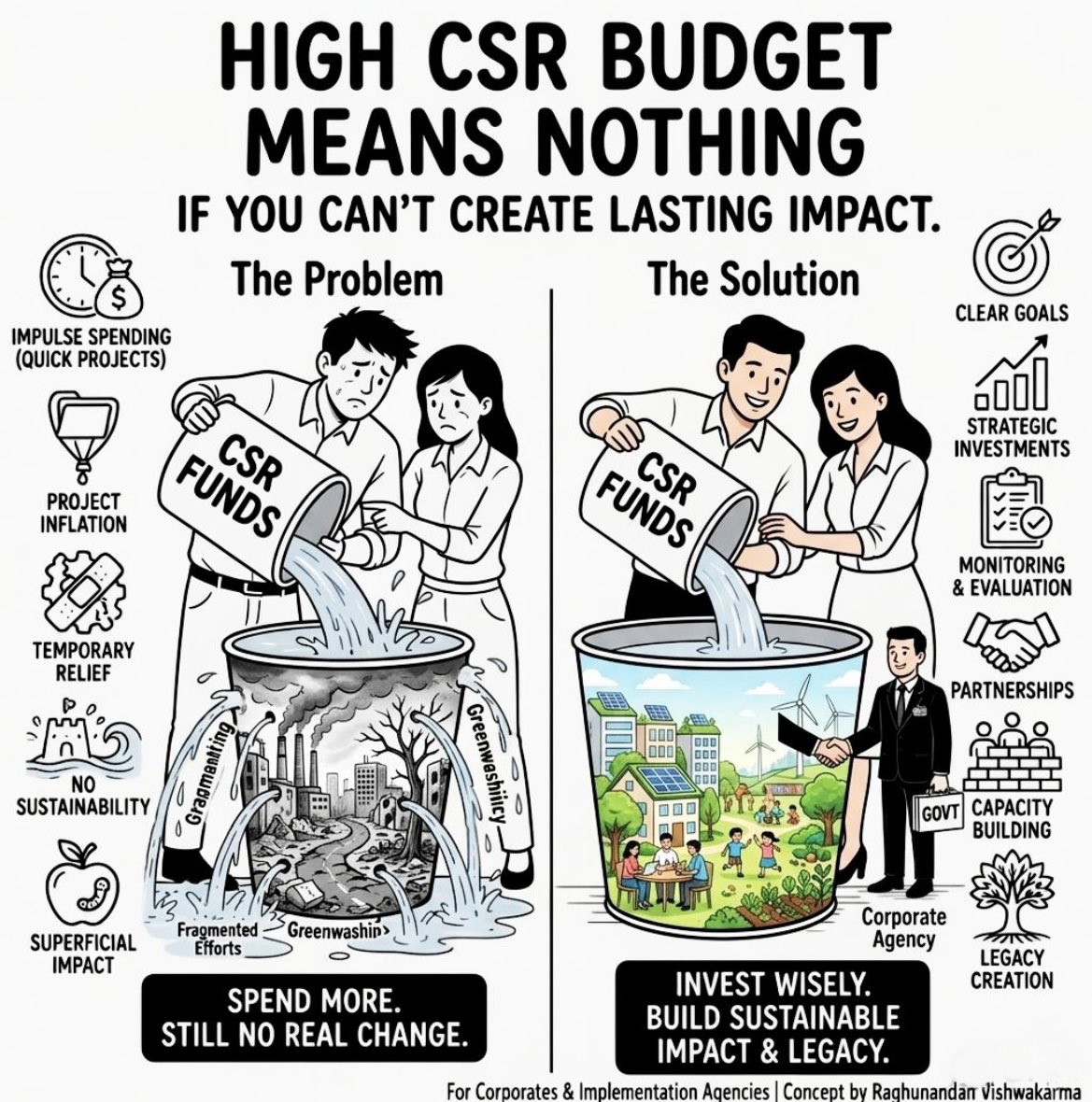 PradeepChoubisa's tweet photo. CSR Impact Isn’t About Budget. It’s About Strategy. 🇮🇳

Spending isn’t the problem—sustained impact is.
If you’re shifting from spending → impact, let’s connect.
💬 What’s your biggest challenge in driving long-term CSR impact?
#CSR https://t.co/4grHKjBFQb