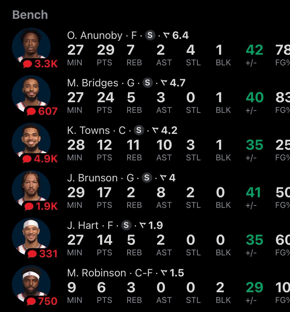 Elfrid Payton
Alec Burks
Reggie Bullock 
Taj Gibson
Nerlens Noel

Ustedes no saben lo q tuvimos q pasar para estar en donde estamos, fueron años muy difíciles, pero hoy tenemos esto y hay que estar agradecidos.