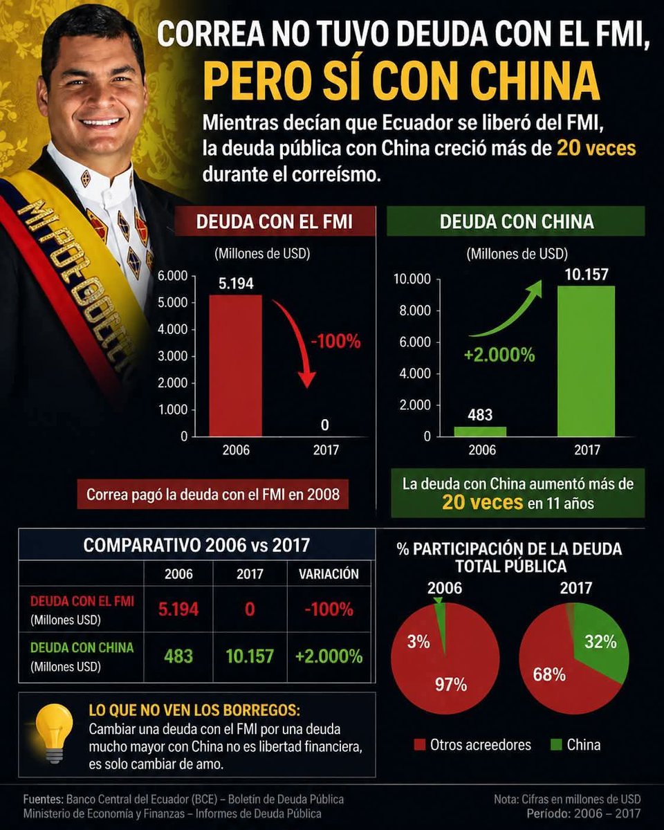 ARMANDO GUERRA tweet media