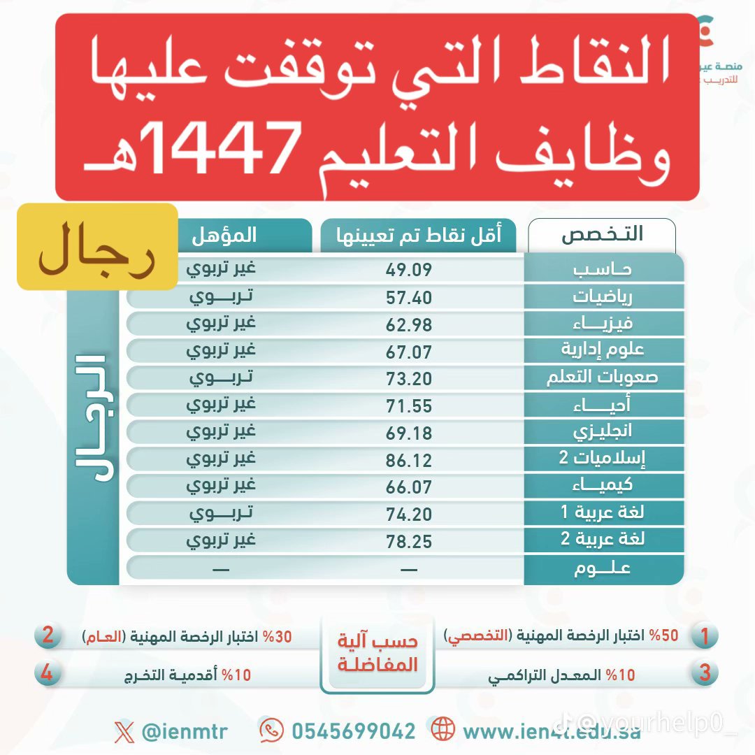 المُعلِّم أولاً tweet media