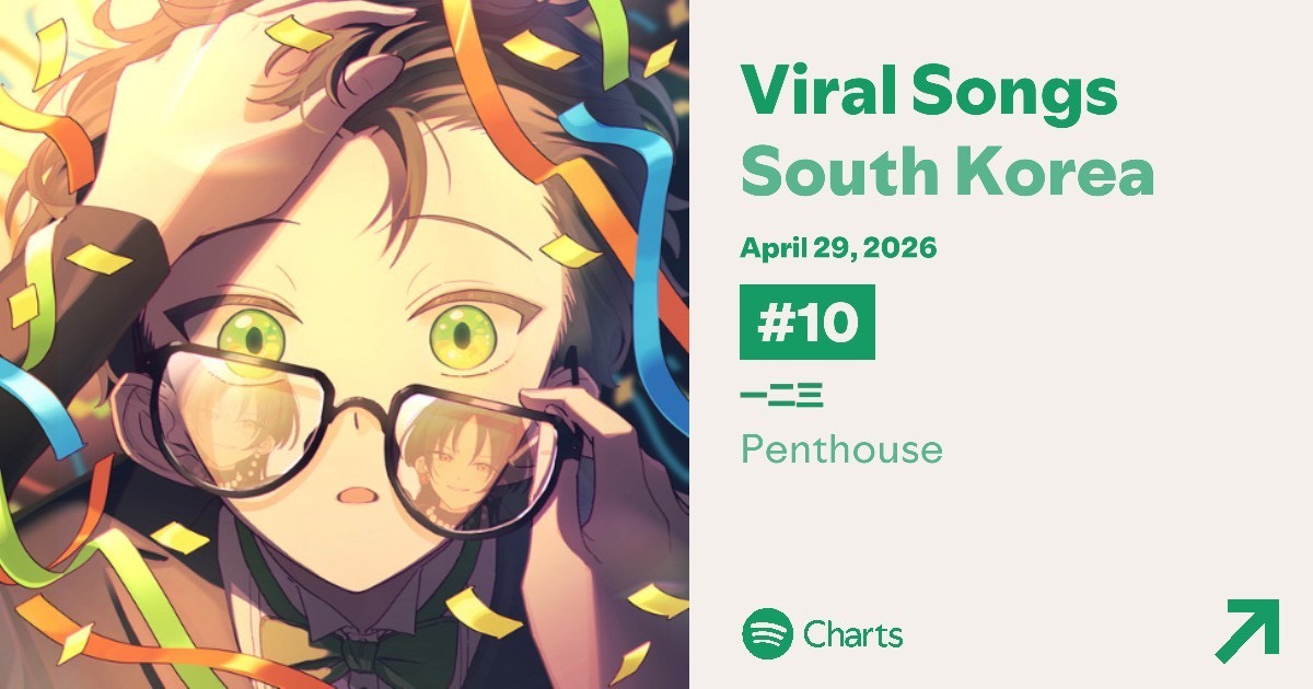 Penthouse_band's tweet photo. ／
最新曲 "一二三"
#Spotify 日本＆韓国バイラルトップ50 にイン！
＼

Spotifyバイラルトップ50にランクイン中❤️‍🔥
沢山お聴きいただきありがとうございます！

Spotify 바이럴 톱50에 랭크인❤️‍🔥
많이 들어주셔서 감사합니다!

"One Two Three"
https://t.co/KKrnyACT3F

@SpotifyJP
#Penthouse_一二三 https://t.co/JmyVNE0E4a
