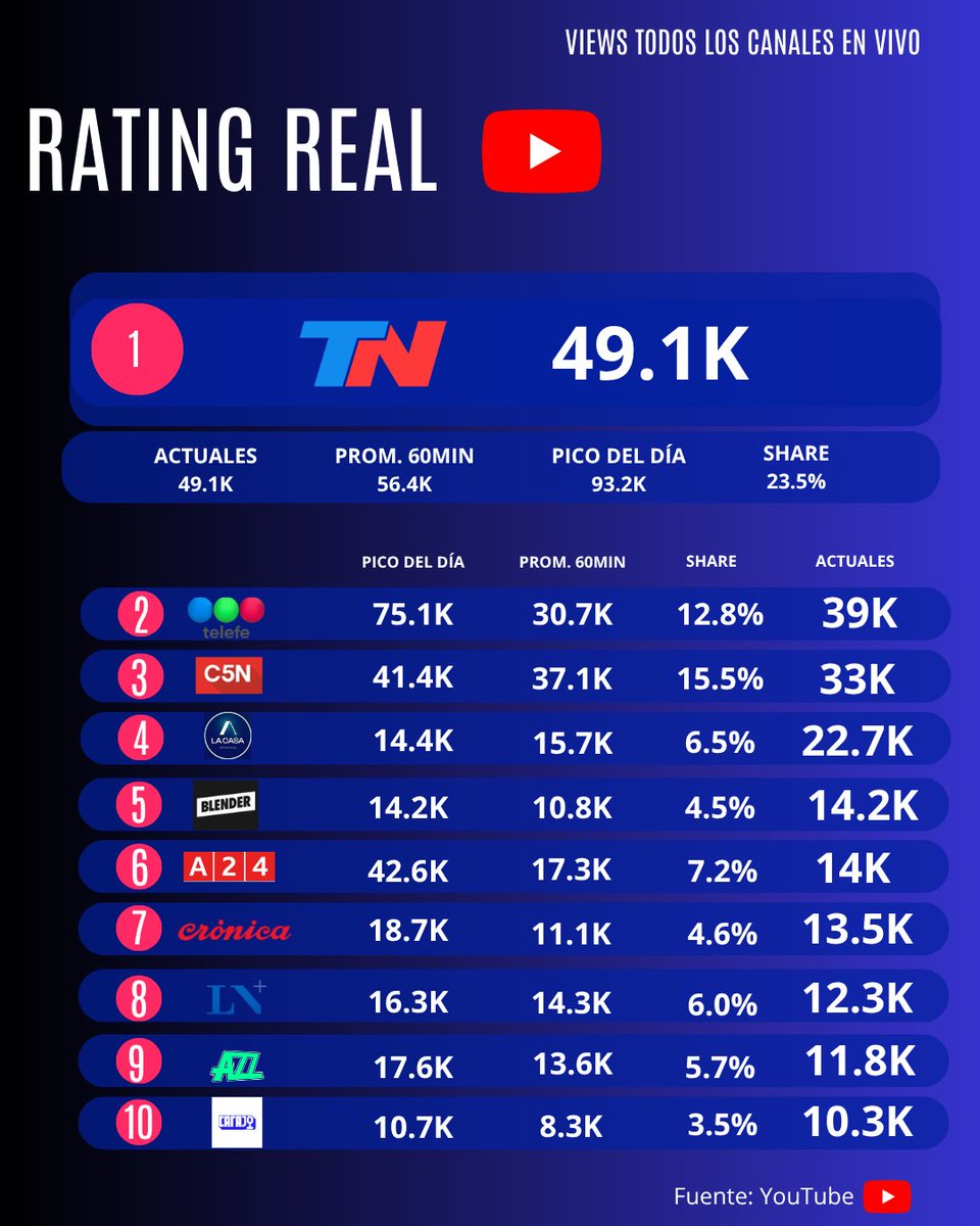 Rating Real tweet media