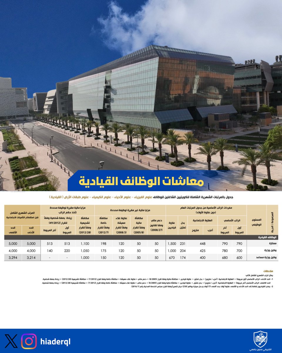 الشريفي | مدون جامعي tweet media