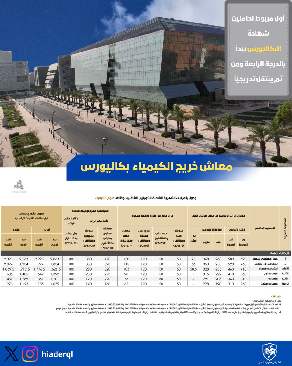 الشريفي | مدون جامعي tweet media