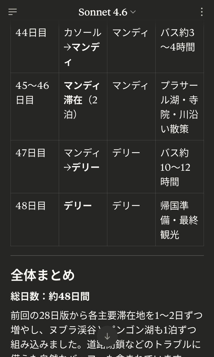 たるたる🌏 tweet media