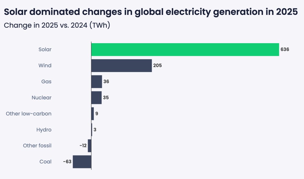 European Gas Hub tweet media