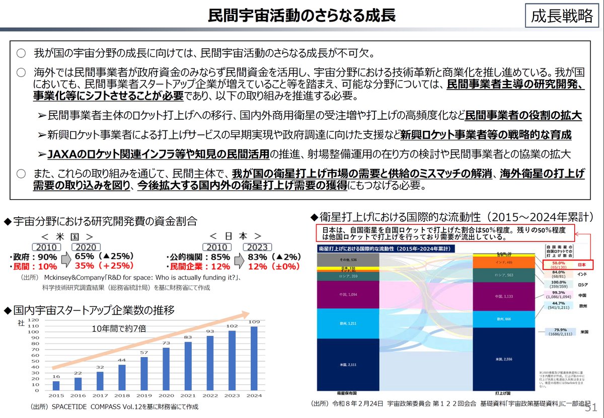 4/23に開催された財政制度分科会の資料1（財政各論Ⅰ）が一部訂正され