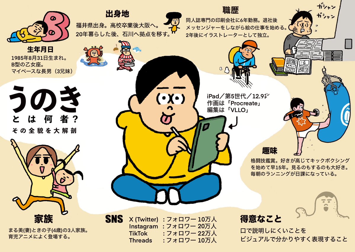 うのき tweet media