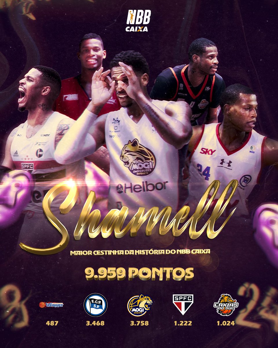 NBB's tweet photo. Alguns jogadores se despedem. Lendas permanecem. 🐐

Há jogadores que passam, que ficam… e há aqueles que atravessam o tempo como se o próprio jogo fosse extensão da sua alma. Shamell Jermaine Stallworth nunca pertenceu apenas a um time, a uma cidade ou a uma temporada. Ele pertenceu ao basquete brasileiro.

Shamell não apenas participou do NBB CAIXA, ele ajudou a dar sentido ao que o NBB CAIXA se tornou. E construiu uma trajetória à altura disso: maior cestinha da história da liga, com 9.959 pontos, campeão da BCLA, da Liga das Américas e da Liga Sul-Americana.

Por isso, mesmo quando o jogo segue sem sua presença, ele continua dentro dele.

Obrigado, Shamell. 

#NossaTerraTemBasquete