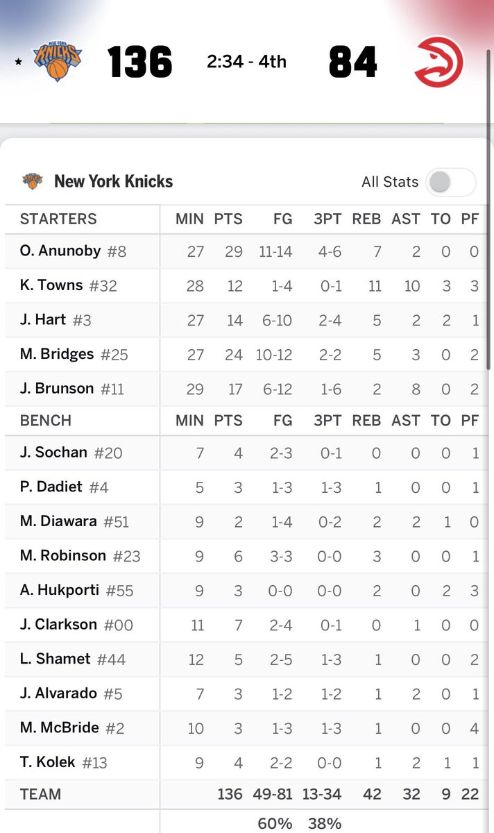 Remember this night forever. The day every single person on this roster scored in an all time playoff route. 

Thibs could literally never! 😂😂