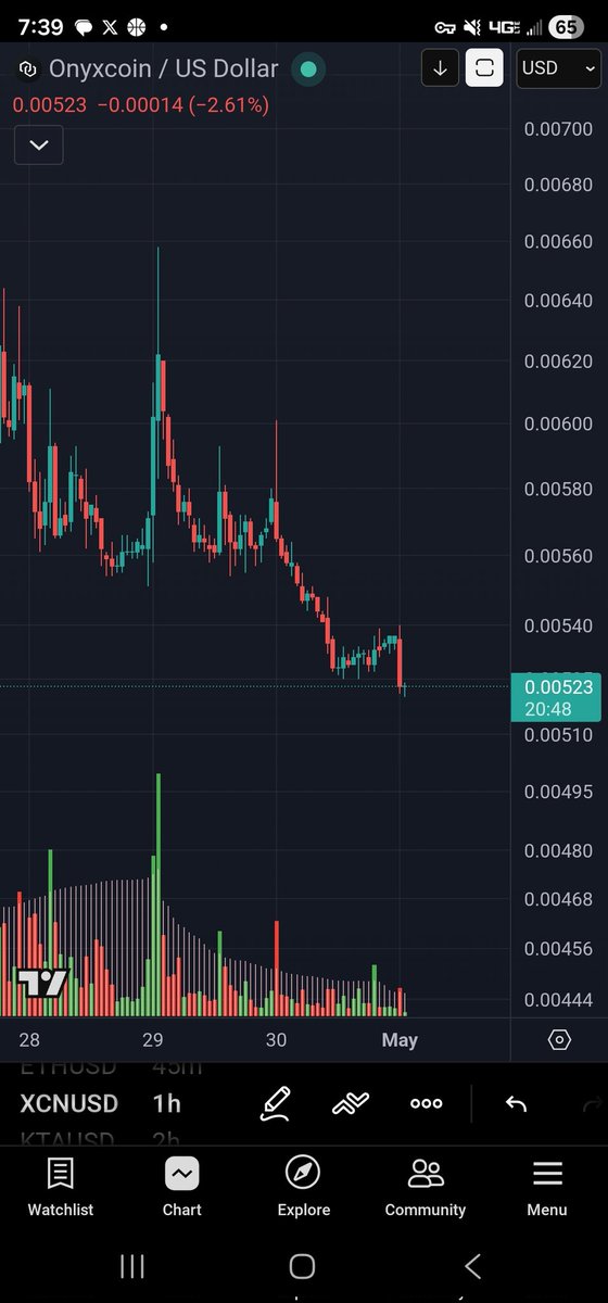 C_Zar_69420's tweet photo. #FAKEOUT
$XCN https://t.co/nCMRu4UiSv