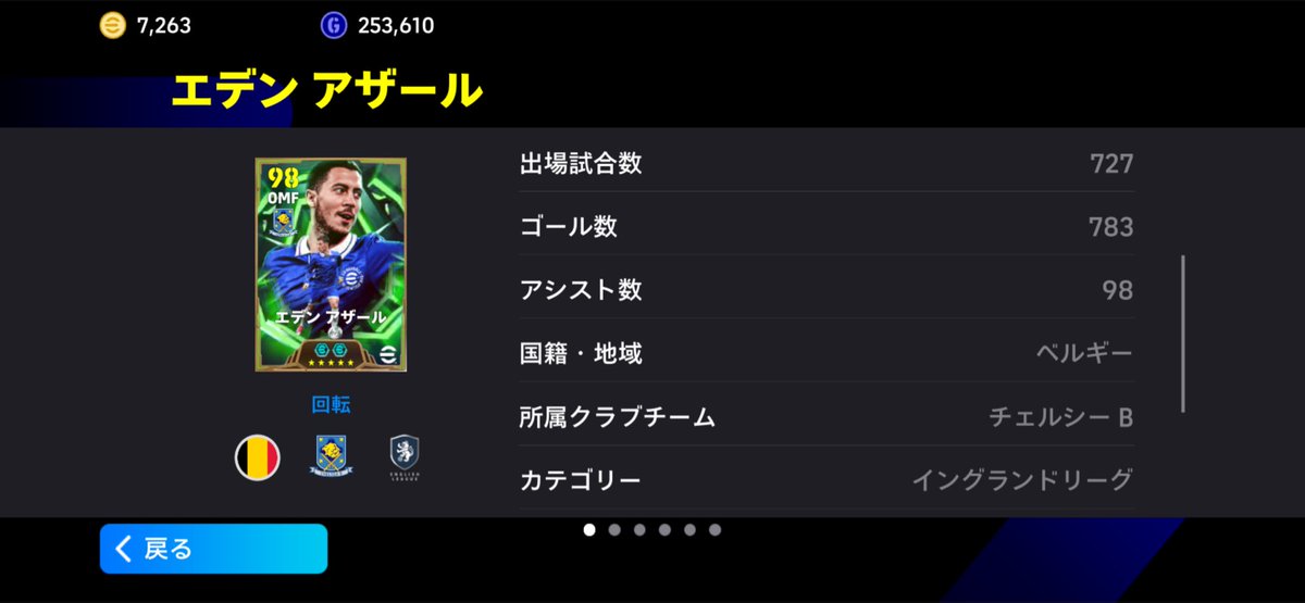 hazarddegozard's tweet image. “フェーズ9”最終的な成績！！

・試合数102試合
→勝率50％以上
・BTアザール68試合
→100G/Aまで残り6G/A
・モメバザール777G到達
→100Aまで残り2A
・ハットトリック14回達成
（モメバザール&amp;amp;BTアザール共に7回ずつ）

#eFootball2026 #イーフト #Hazard #アザール #モメバザール #BTアザール