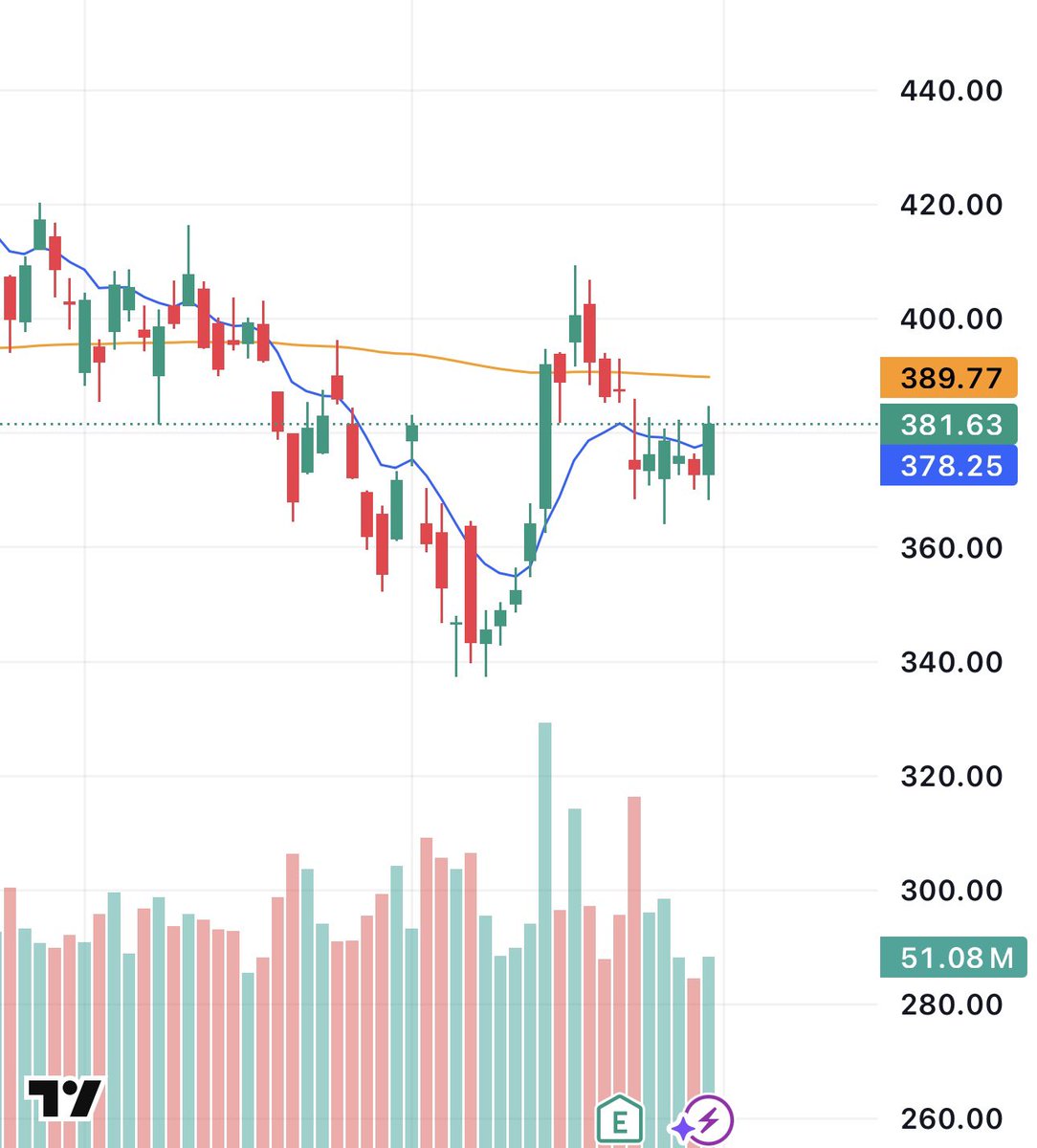 Enrich Trades tweet media