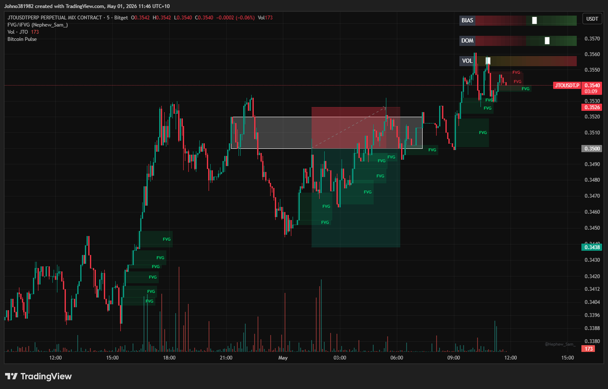 Rules based #trading follow them or get wrecked