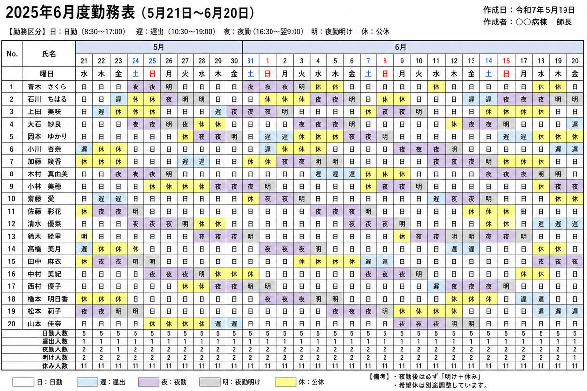 名もなき看護師 tweet media