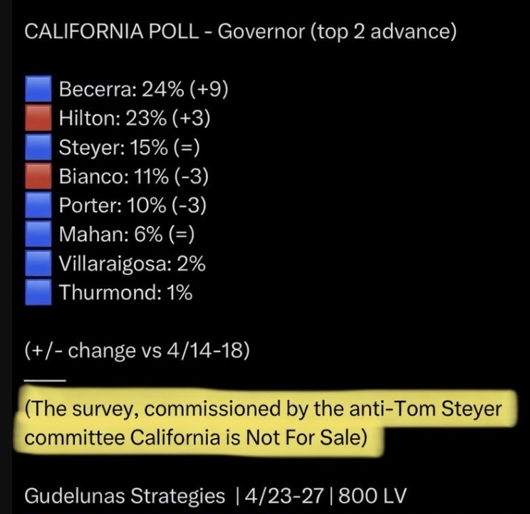 Who is Gudelunas Strategies (other than the firm paid by anti-Steyer PAC to do this polling)?

Why can't I find any other polling done by them?

Shady AF... 🤨