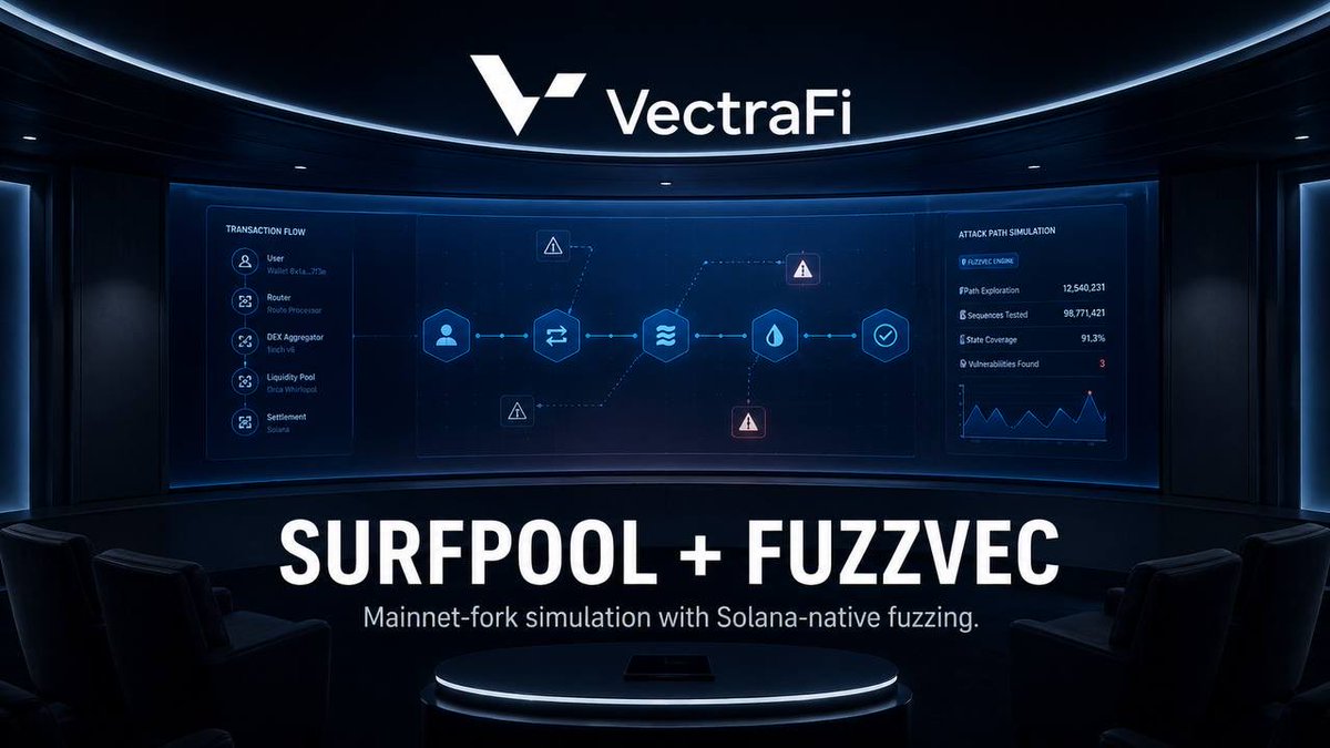 vectrafinance tweet media