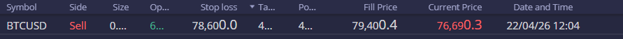 fadynacci's tweet photo. bitcoin:native 

Unlikely now due to HTF close above 76k that we take out macro low from here, but a 2RR with 0.75% risk of account with pico entry is still better than nothing i guess.

Will tp most of short between 69k-73k, where a long to 86k will be attempted. https://t.co/SPc1ABG03G