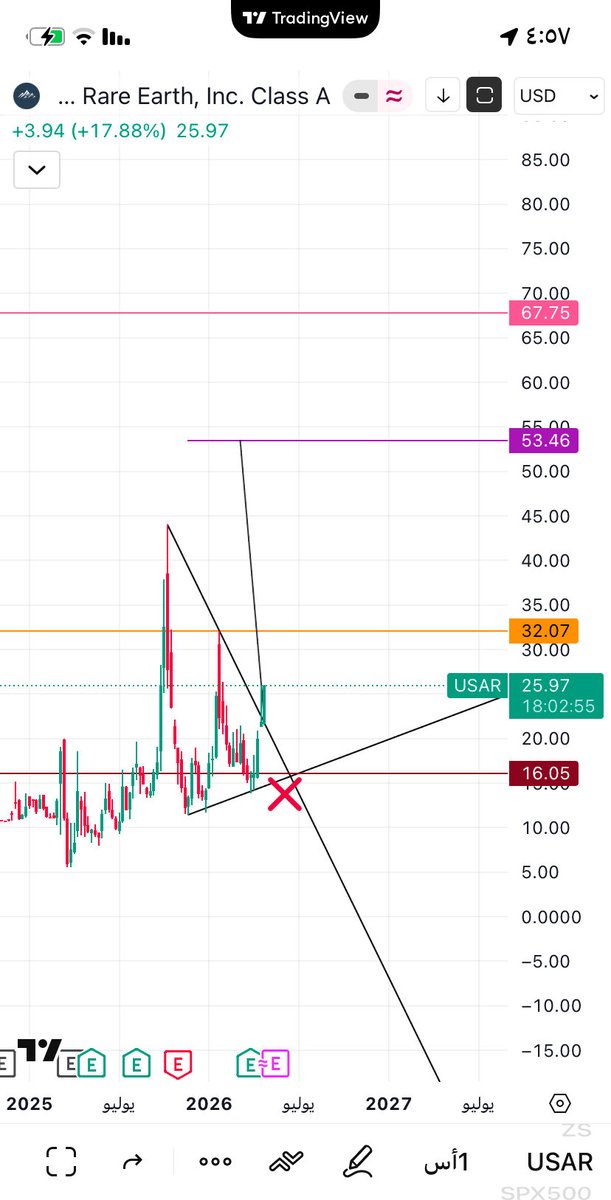 fo_9's tweet image. #vst
#mp
#usar