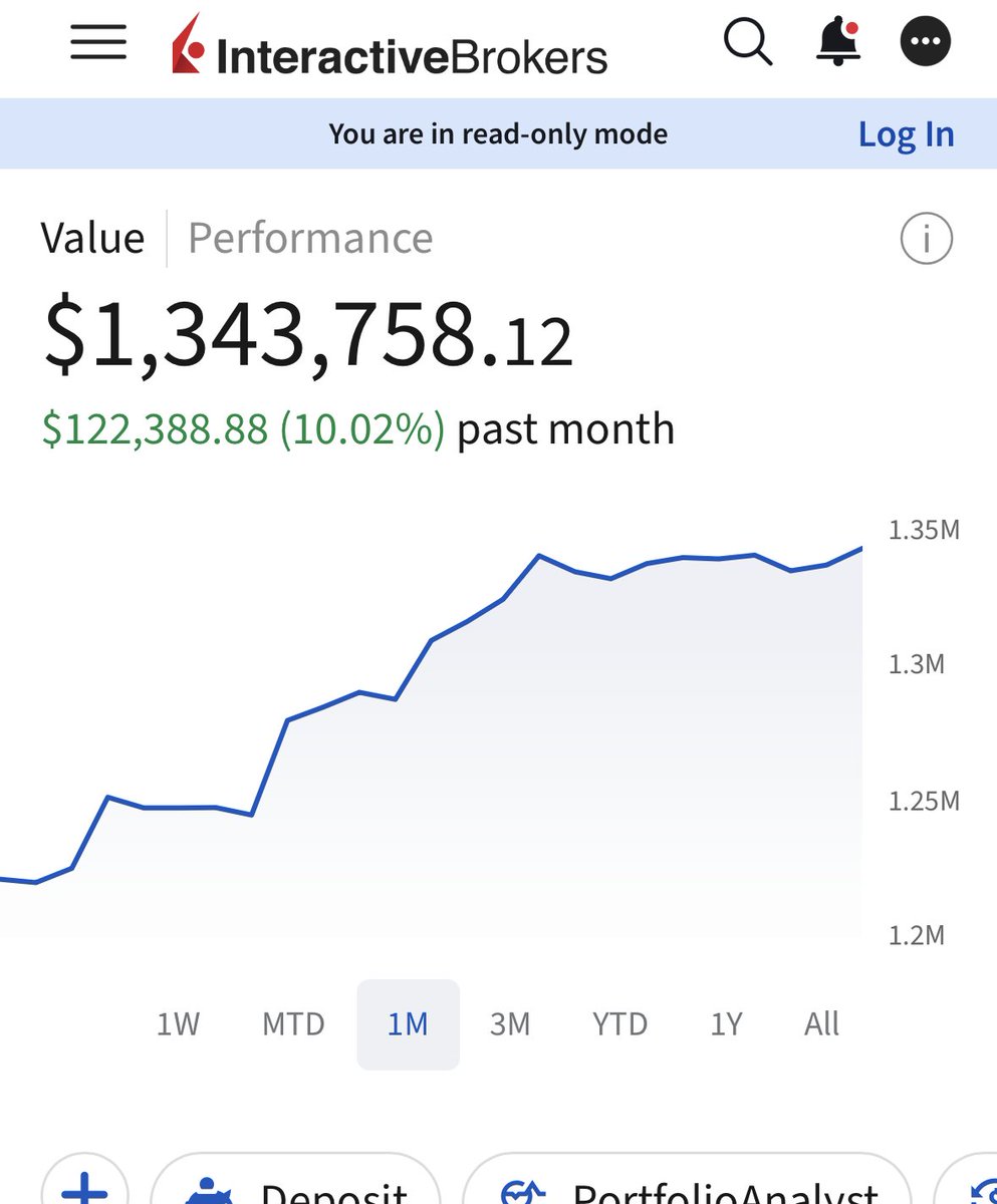 My best performing asset this month is doing nothing