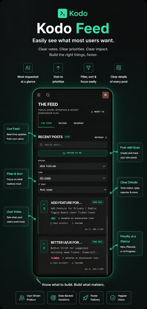 RGITConsultancy's tweet image. Solo devs: Is your feedback process a manual mess? 🧠🌀

I built Kodo to solve my own problem: tracking a mountain of feature ideas and bugs without losing focus. 

Try it today: kodoapps.com

#BuildInPublic #SoloDev #Kodo