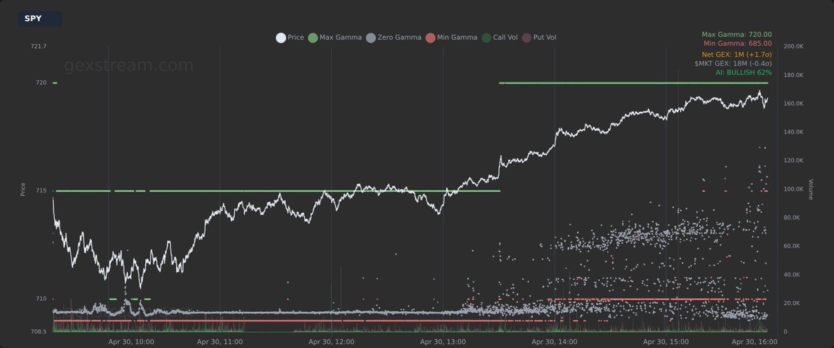 thegexstream's tweet image. $SPY

#GEX #GammaExposure #OptionsTrading #OptionsFlow