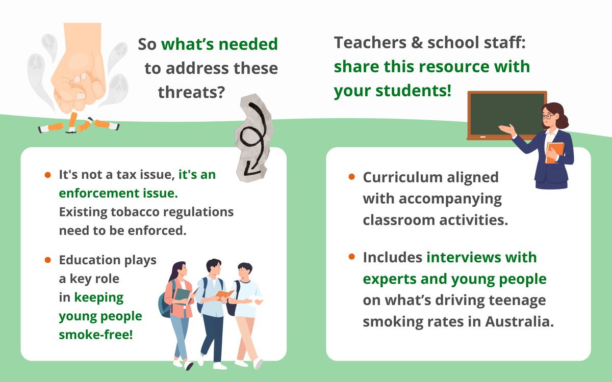 pos_choices's tweet image. #Teachers: share this new @ABCAustralia video with your classroom which explores youth #smoking rates in Australia, the illegal tobacco market, and the link with #vaping 🚬
Featuring interviews with experts and young people, access the full video here: positivechoices.org.au/teachers/btn-t…